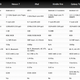 Image for article titled How the Kindle Fire HD Stacks Up to the Competition